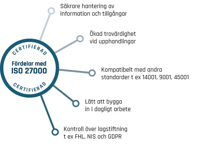 fordelar-med-iso