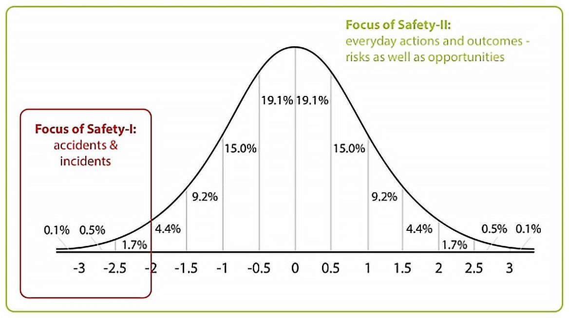 Secify-focus-of-safety