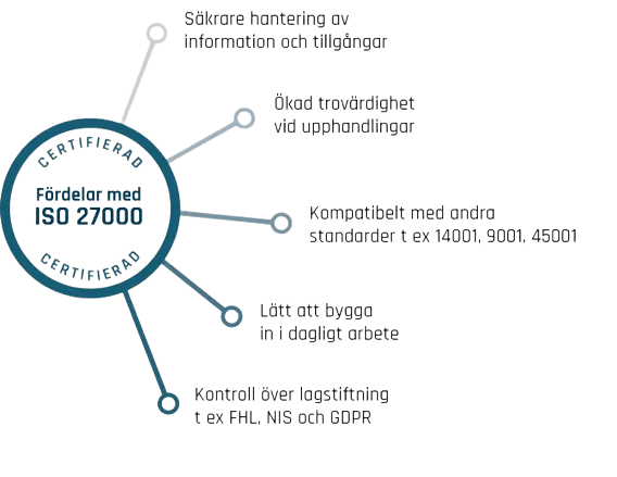 fordelar-med-iso Fördelar med ISO 27001 Certifiering