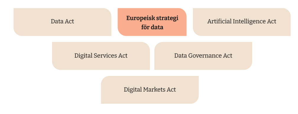 EU strategi för data